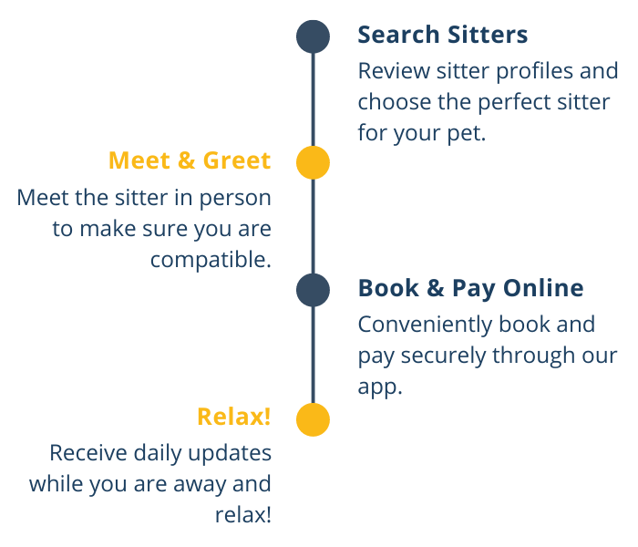 How it works Mobile